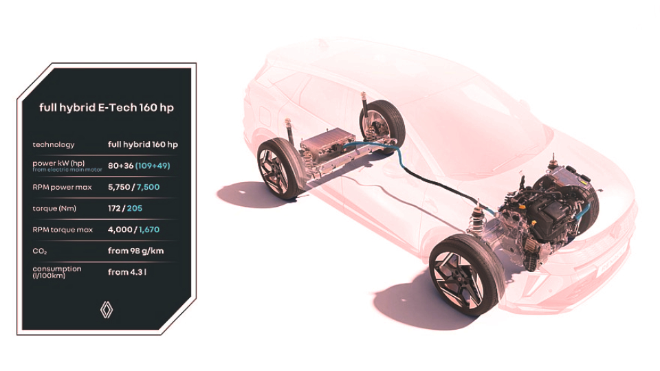 رنو کپچر سیمبیوز ETech 160